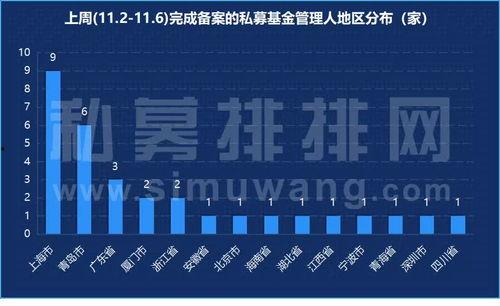 科技基金最新爆料,揭秘未来科技投资新风向